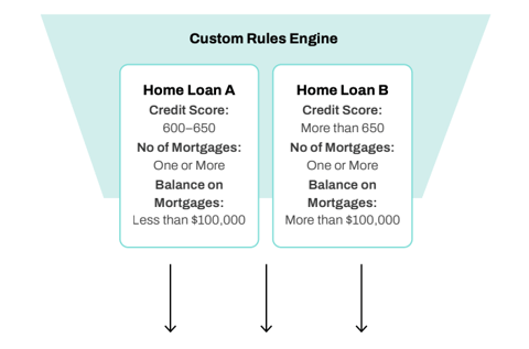 OE Mortgage Step 2